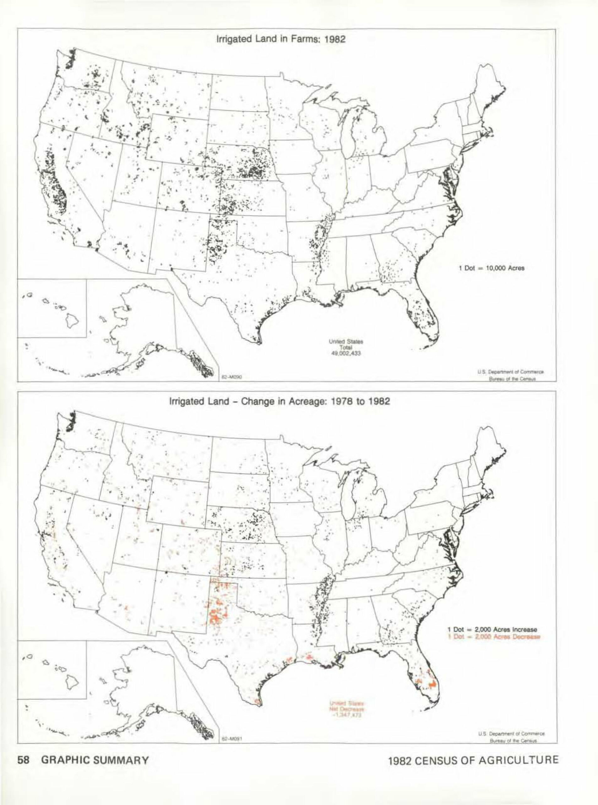 1982 Graphic Summary IRRIGATION 152 Table 91 Scaled